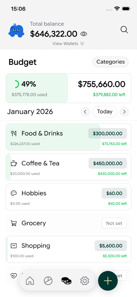 Budget Detail